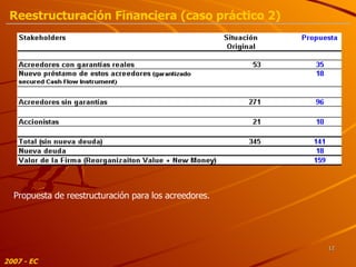 2007 - EC Propuesta de reestructuración para los acreedores. Reestructuración Financiera (caso práctico 2) 