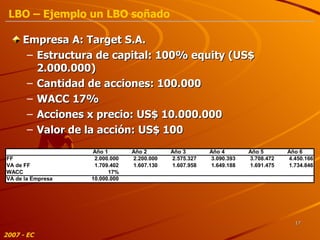 Empresa A: Target S.A. Estructura de capital: 100% equity (US$ 2.000.000) Cantidad de acciones: 100.000 WACC 17% Acciones x precio: US$ 10.000.000 Valor de la acción: US$ 100  2007 - EC LBO – Ejemplo un LBO soñado 