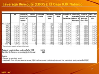 2007 - EC Leverage Buy-outs (LBO’s): El Caso RJR Nabisco 