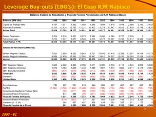 2007 - EC Leverage Buy-outs (LBO’s): El Caso RJR Nabisco 
