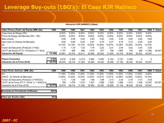 2007 - EC Leverage Buy-outs (LBO’s): El Caso RJR Nabisco 