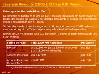 2007 - EC * paga los dividendos con instrumentos financieros del mismo tipo: pay-in-kind Estrategia del Grupo de Dirección: La estrategia se basaba en la idea de que el mercado subvaluaba los fuertes flujos de fondos del negocio del Tabaco y no valoraba plenamente el negocio de Alimentación debido a su asociación con el Tabaco. Se buscaba liquidar todos los negocios de Alimentación (en u$s 12.680 millones) y mantener el negocio de Tabaco esperando que la subvaluación desapareciera. Oferta: u$s 22.745 millones (u$s 99,3 por acción) y asumir la deuda financiera de u$s 5.204 millones. Leverage Buy-outs (LBO’s): El Caso RJR Nabisco u$s  3,8 u$s  6,0 u$s 89,5 Por Acción u$s 871 MM Acciones Preferidas Convertibles * u$s 1.374 MM Acciones Preferidas u$s 20.500 MM (u$s 2.500 MM en acciones y u$s 18.000 MM en deuda) Efectivo Total (229 MM Acciones) Forma de Pago 