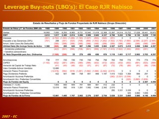 2007 - EC Leverage Buy-outs (LBO’s): El Caso RJR Nabisco 
