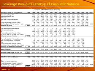 2007 - EC Leverage Buy-outs (LBO’s): El Caso RJR Nabisco 
