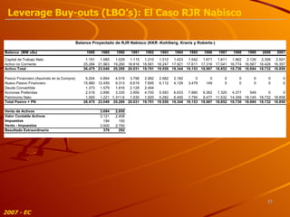 2007 - EC Leverage Buy-outs (LBO’s): El Caso RJR Nabisco 