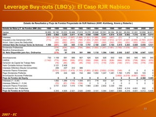 2007 - EC Leverage Buy-outs (LBO’s): El Caso RJR Nabisco 