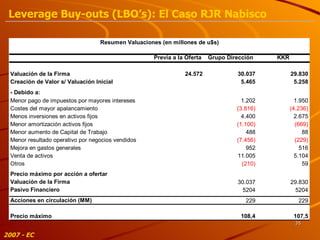 2007 - EC Leverage Buy-outs (LBO’s): El Caso RJR Nabisco 