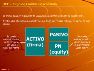 El primer paso en el proceso de Valuación es estimar los Flujos de Fondos (FF).  ACTIVO (firma) PN  (equity) PASIVO Existen dos alternativas respecto de qué Flujo de Fondos estimar, es decir, de qué valuar. Se puede estimar el valor de la empresa (Firm Value): Valor del Activo  Se puede estimar el valor de las acciones (Equity Value): Valor del PN 2007 - EC DCF – Flujo de Fondos Descontado 