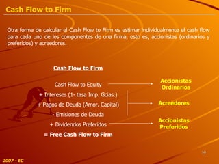 Otra forma de calcular el Cash Flow to Firm es estimar individualmente el cash flow para cada uno de los componentes de una firma , esto es, accionistas (ordinarios y preferidos) y acreedores. Cash Flow to Firm Cash Flow to Equity + Intereses (1- tasa Imp. Gcias.) + Pagos de Deuda (Amor. Capital) - Emisiones de Deuda + Dividendos Preferidos = Free Cash Flow to Firm Accionistas Ordinarios Acreedores Accionistas Preferidos 2007 - EC Cash Flow to Firm 