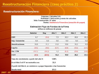 Reestructuración Financiera: 2007 - EC Reestructuración Financiera (caso práctico 2) 