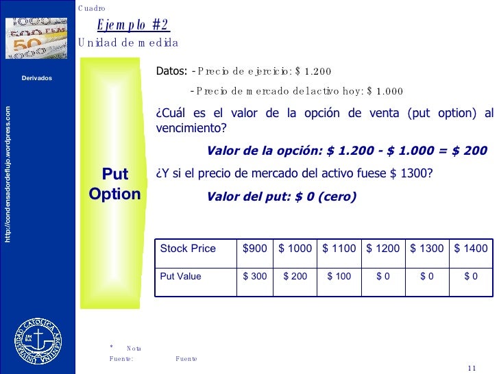 Stock options precio de ejercicio