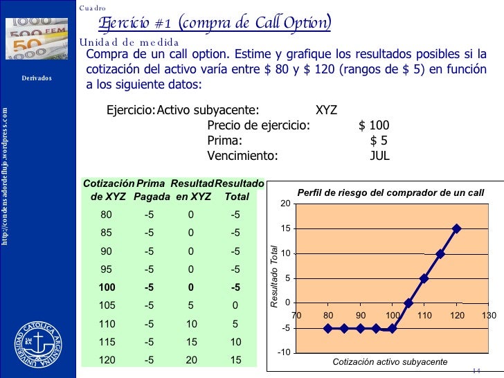 Stock options valor economico