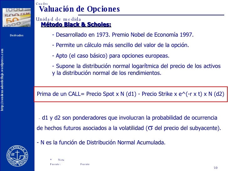 Calculadora de probabilidad de opciones binarias