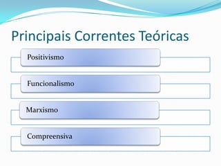 Durkheim – Fato Social