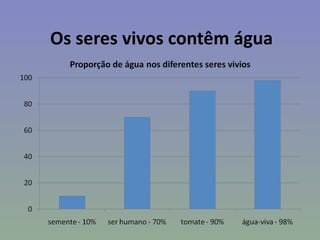 Os seres vivos contêm água
 