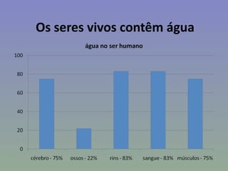 Os seres vivos contêm água
 
