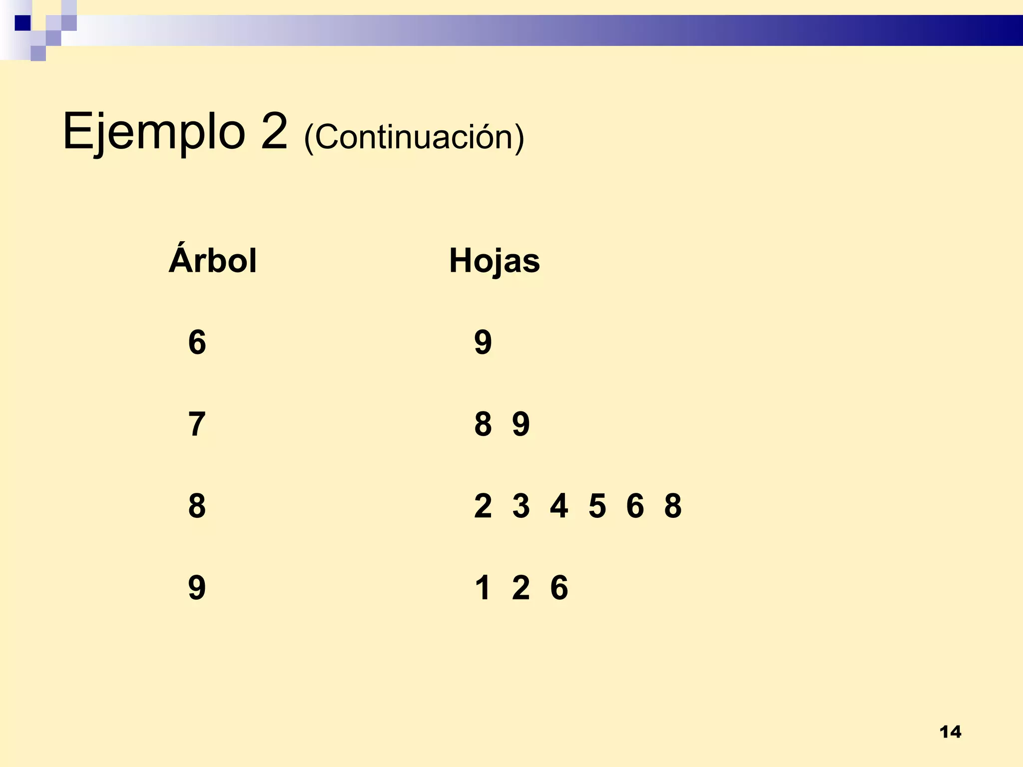 Ejemplo 2   (Continuación) Árbol  Hojas 6  9 7  8  9 8  2  3  4  5  6  8  9  1  2  6 