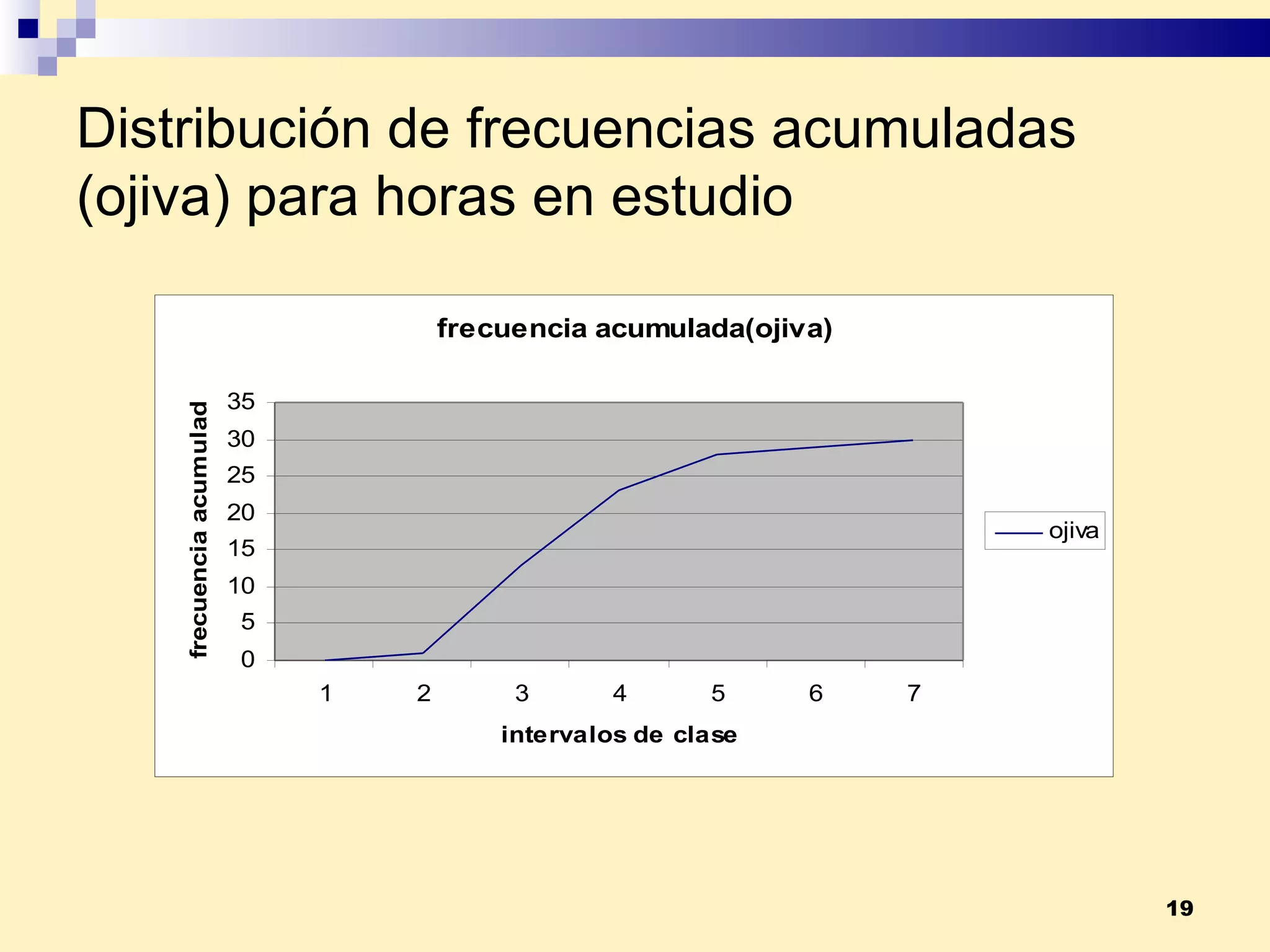 Distribución de frecuencias acumuladas (ojiva) para horas en estudio 