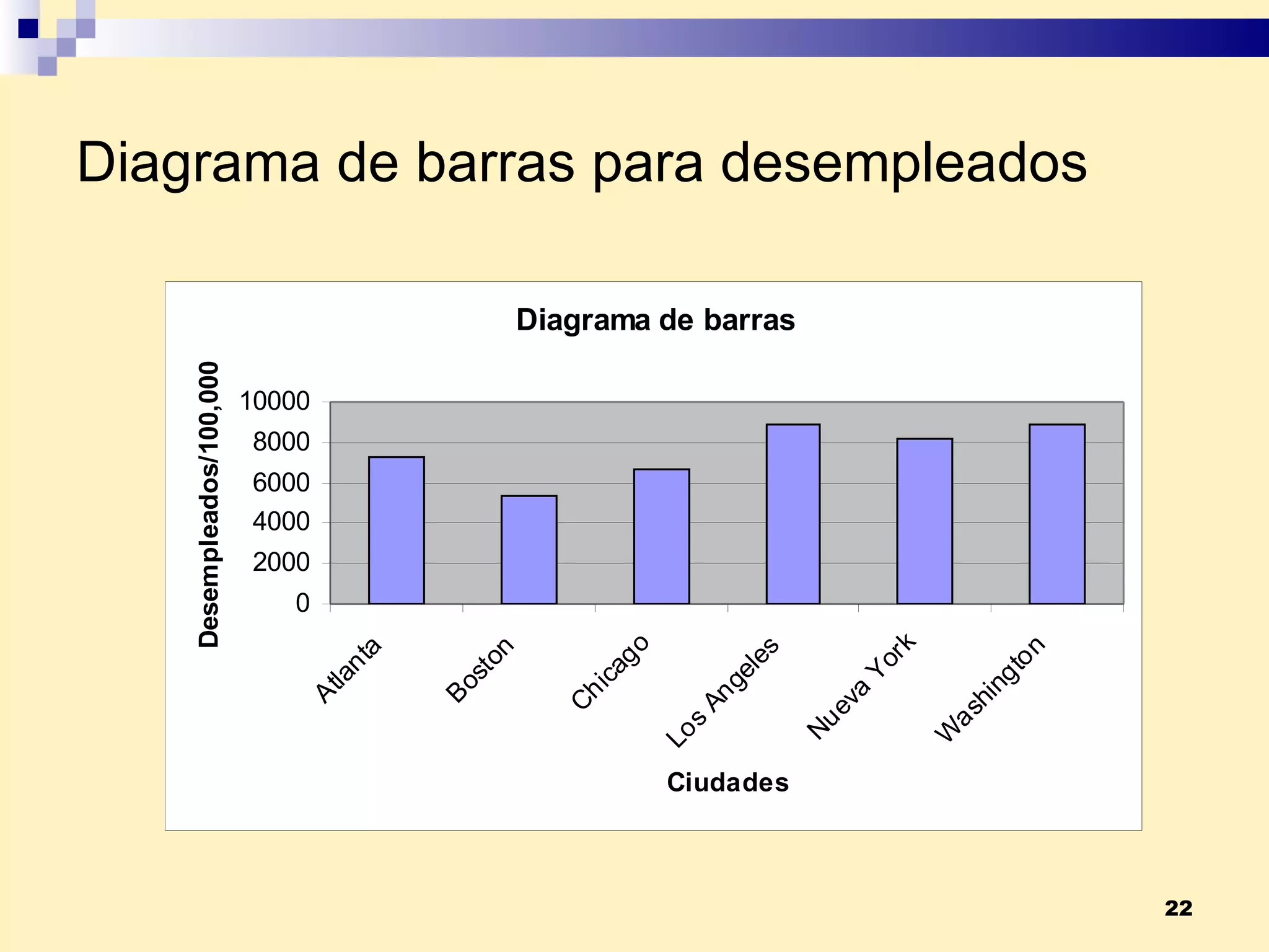 Diagrama de barras para desempleados 