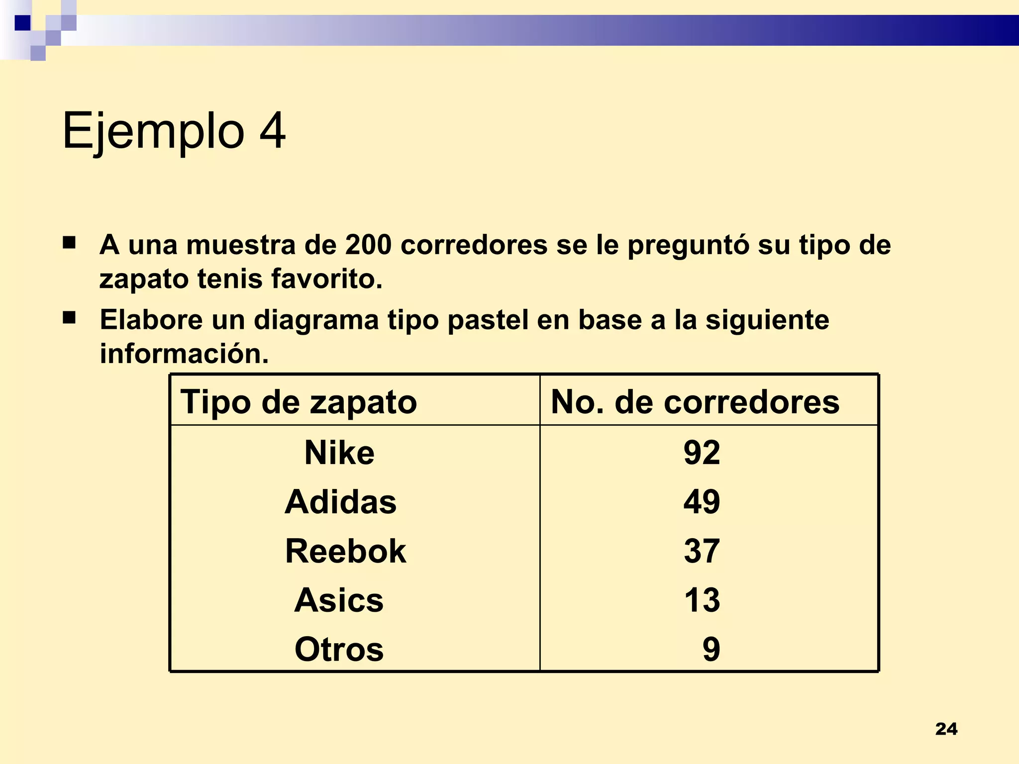 Ejemplo 4   A una muestra de 200 corredores se le preguntó su tipo de zapato tenis favorito. Elabore un diagrama tipo pastel en base a la siguiente información. Tipo de zapato No. de corredores Nike Adidas Reebok Asics Otros 92 49 37 13 9 