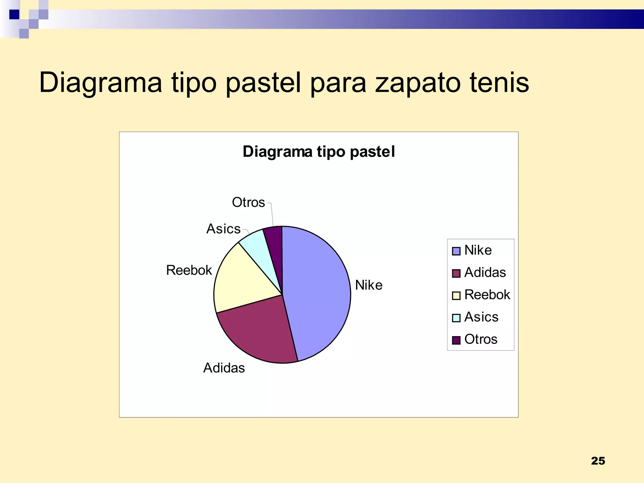 Diagrama tipo pastel para zapato tenis 