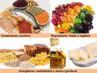 Construtores- proteína               Reguladores- frutas e vegetais




             Energéticos- carboidratos e óleos e gorduras
 