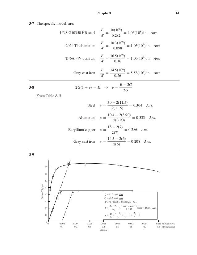 Capitulo 03 Materiais