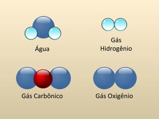 Gás
    Água         Hidrogênio




Gás Carbônico   Gás Oxigênio
 