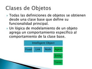  Todas las definiciones de objetos se obtienen
desde una clase base que define su
funcionalidad principal.
 Un lógica de modelamiento de un objeto
agrega un comportamiento específico al
comportamiento de la clase base.
Intelligent Object
Fixed Link Node Agent
Entity
Transp.
 