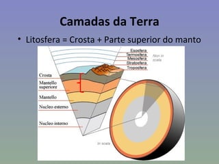 Camadas da Terra
• Litosfera = Crosta + Parte superior do manto
 