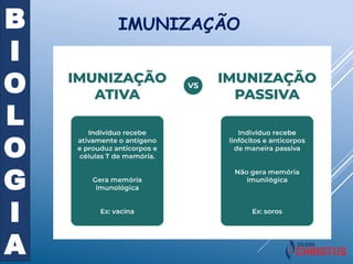 B
I
O
L
O
G
I
A
IMUNIZAÇÃO
 