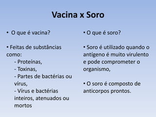 Vacina x Soro
• O que é vacina?              • O que é soro?

• Feitas de substâncias        • Soro é utilizado quando o
como:                          antígeno é muito virulento
    - Proteínas,               e pode comprometer o
    - Toxinas,                 organismo,
    - Partes de bactérias ou
    vírus,                     • O soro é composto de
    - Vírus e bactérias        anticorpos prontos.
    inteiros, atenuados ou
    mortos
 