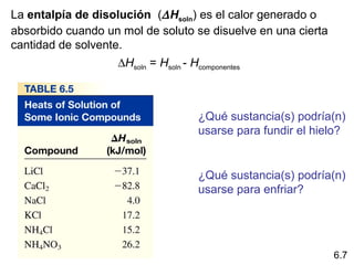 La entalpía de disolución  (∆ Hsoln) es el calor generado o 
absorbido cuando un mol de soluto se disuelve en una cierta 
cantidad de solvente. 
                    ∆Hsoln = Hsoln - Hcomponentes



                                       ¿Qué sustancia(s) podría(n) 
                                       usarse para fundir el hielo? 


                                       ¿Qué sustancia(s) podría(n) 
                                       usarse para enfriar? 




                                                                 6.7
 