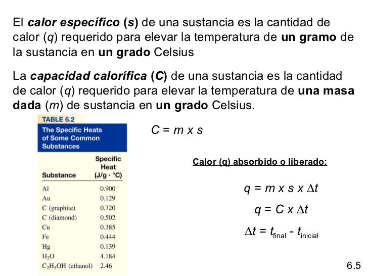 Calor Especifico Del Dioxido De Carbono Termoquímica