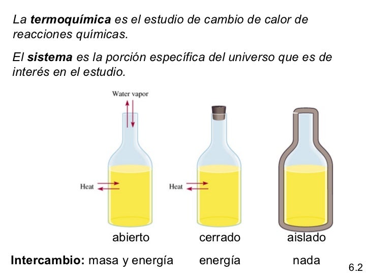 Que Es La Termoquimica En Quimica
