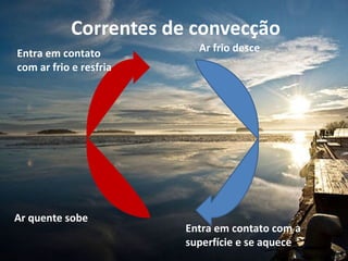Correntes de convecção
Entra em contato          Ar frio desce
com ar frio e resfria




Ar quente sobe
                        Entra em contato com a
                        superfície e se aquece
 