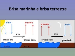 Brisa marinha e brisa terrestre
 