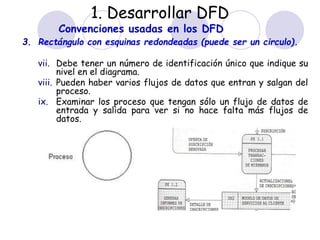1. Desarrollar DFD 
Convenciones usadas en los DFD 
3. Rectángulo con esquinas redondeadas (puede ser un circulo). 
vii. Debe tener un número de identificación único que indique su 
nivel en el diagrama. 
viii. Pueden haber varios flujos de datos que entran y salgan del 
proceso. 
ix. Examinar los proceso que tengan sólo un flujo de datos de 
entrada y salida para ver si no hace falta más flujos de 
datos. 
 