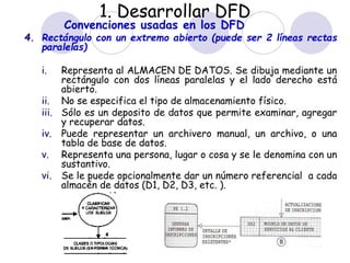 1. Desarrollar DFD 
Convenciones usadas en los DFD 
4. Rectángulo con un extremo abierto (puede ser 2 líneas rectas 
paralelas) 
i. Representa al ALMACEN DE DATOS. Se dibuja mediante un 
rectángulo con dos líneas paralelas y el lado derecho está 
abierto. 
ii. No se especifica el tipo de almacenamiento físico. 
iii. Sólo es un deposito de datos que permite examinar, agregar 
y recuperar datos. 
iv. Puede representar un archivero manual, un archivo, o una 
tabla de base de datos. 
v. Representa una persona, lugar o cosa y se le denomina con un 
sustantivo. 
vi. Se le puede opcionalmente dar un número referencial a cada 
almacén de datos (D1, D2, D3, etc. ). 
 
