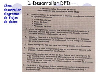 1. Desarrollar DFD Cómo 
desarrollar 
diagramas 
de flujos 
de datos 
Dr. Francisco Ramirez Veliz 14 
 