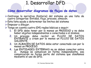 1. Desarrollar DFD 
Cómo desarrollar diagramas de flujos de datos 
 Contraiga la narrativa (historia) del sistema en una lista de 
cuatro categorías: Entidad, flujo, proceso, almacén. 
 Esta lista ayuda a determinar los limites del sistema 
 Empezar a dibujar. 
 Tenga en cuenta cuatro (04) reglas básicas a seguir: 
1. El DFD debe tener por lo menos un PROCESO y no debe 
haber objetos independientes o conectados a sí mismos. 
2. Un proceso debe recibir un FLUJO DE DATOS 
ENTRANTE y crean por lo menos un FLUJO DE DATOS 
SALIENTE. 
3. Un ALMACEN DE DATOS debe estar conectado con por lo 
menos un PROCESO. 
4. Las ENTIDADES EXTERNAS no se deben conectar entre 
sí. Aunque se comunican en forma independiente, esa 
comunicación no forma parte del sistema que diseñamos 
mediante el uso de DFD. 
Dr. Francisco Ramirez Veliz 15 
 