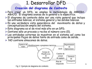 1. Desarrollar DFD 
Creación del diagrama de Contexto 
 Para crear un DFD, se emplea la metodología de ARRIBA-ABAJO. 
El diagrama avanza de lo general a lo especifico. 
 El diagrama de contexto debe ser una vista general que incluya 
las entradas básicas, el sistema general y las salidas básicas. 
 Es una verdadera vista panorámica del movimiento de datos y 
conceptualización amplia del sistema. 
 Este diagrama es el de nivel más alto en un DFD. 
 Contiene sólo un proceso y recibe el número cero (0). 
 Las entidades externas se muestran en el sistema así como los 
principales flujos de datos tanto de entrada como de salida. 
 NO contiene almacenes de datos. 
Dr. Francisco Ramirez Veliz 16 
 