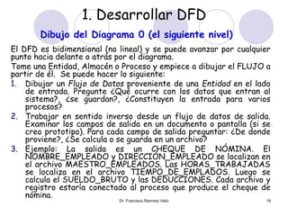 1. Desarrollar DFD 
Dibujo del Diagrama 0 (el siguiente nivel) 
El DFD es bidimensional (no lineal) y se puede avanzar por cualquier 
punto hacia delante o atrás por el diagrama. 
Tome una Entidad, Almacén o Proceso y empiece a dibujar el FLUJO a 
partir de él. Se puede hacer lo siguiente: 
1. Dibujar un Flujo de Datos proveniente de una Entidad en el lado 
de entrada. Pregunte ¿Qué ocurre con los datos que entran al 
sistema?, ¿se guardan?, ¿Constituyen la entrada para varios 
procesos? 
2. Trabajar en sentido inverso desde un flujo de datos de salida. 
Examinar los campos de salida en un documento o pantalla (si se 
creo prototipo). Para cada campo de salida preguntar: ¿De donde 
proviene?, ¿Se calcula o se guarda en un archivo? 
3. Ejemplo: La salida es un CHEQUE DE NÓMINA. El 
NOMBRE_EMPLEADO y DIRECCIÓN_EMPLEADO se localizan en 
el archivo MAESTRO_EMPLEADOS. Las HORAS_TRABAJADAS 
se localiza en el archivo TIEMPO_DE_EMPLADOS. Luego se 
calcula el SUELDO_BRUTO y las DEDUCCIONES. Cada archivo y 
registro estaría conectado al proceso que produce el cheque de 
nómina. 
Dr. Francisco Ramirez Veliz 19 
 