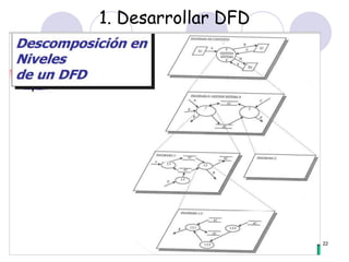 1. Desarrollar DFD 
22 
 