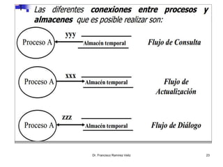Dr. Francisco Ramirez Veliz 23 
 