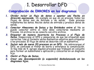 1. Desarrollar DFD 
Comprobación de ERRORES en los diagramas 
1. Olvidar incluir un flujo de datos o apuntar una flecha en 
dirección equivocada. Un ejemplo es que en un proceso todos los 
flujos de datos son de entrada o de salida. Cada proceso 
transforma los datos. Recibe datos de entrada y produce datos de 
salida. 
2. Conectar Almacenes de Datos y las Entidades entre sí. No se 
puede conectar entre sí. Sólo debe conectarse mediante un 
Proceso. Un archivo no se conecta con otro archivo. 
3. Etiquetar de manera incorrecta los Procesos o el Flujo de 
Datos. Inspeccione el DFD y asegurarse de que las etiquetas sean 
correctas. Use el formato verbo-sustantivo-adjetivo para etiquetar 
a los procesos. El flujo de datos se describe con un sustantivo. 
4. Incluir más de nueve (9) procesos en un DFD. No sobrecargue el 
DFD, se confunde al tratar de leerlo y entorpece la comunicación. 
Si hay más de 9, agrupe algunos procesos que trabajen en conjunto 
para formar un subsistema o aplicación y colocarlos en un diagrama 
hijo. 
5. Omitir el Flujo de Datos. 
6. Crear una descomposición (o expansión) desbalanceada en los 
Dr. Francisco Ramirez Veliz 25 
diagramas hijos. 
 