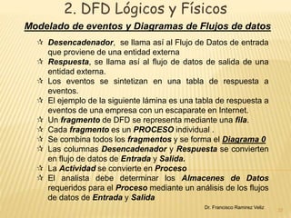 2. DFD Lógicos y Físicos 
Modelado de eventos y Diagramas de Flujos de datos 
37 
 Desencadenador, se llama así al Flujo de Datos de entrada 
que proviene de una entidad externa 
 Respuesta, se llama así al flujo de datos de salida de una 
entidad externa. 
 Los eventos se sintetizan en una tabla de respuesta a 
eventos. 
 El ejemplo de la siguiente lámina es una tabla de respuesta a 
eventos de una empresa con un escaparate en Internet. 
 Un fragmento de DFD se representa mediante una fila. 
 Cada fragmento es un PROCESO individual . 
 Se combina todos los fragmentos y se forma el Diagrama 0 
 Las columnas Desencadenador y Respuesta se convierten 
en flujo de datos de Entrada y Salida. 
 La Actividad se convierte en Proceso 
 El analista debe determinar los Almacenes de Datos 
requeridos para el Proceso mediante un análisis de los flujos 
de datos de Entrada y Salida 
Dr. Francisco Ramirez Veliz 
 