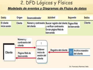 2. DFD Lógicos y Físicos 
Modelado de eventos y Diagramas de Flujos de datos 
39 
Dr. Francisco Ramirez Veliz 
 