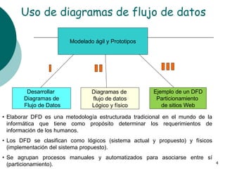 Uso de diagramas de flujo de datos 
Modelado ágil y Prototipos 
Desarrollar 
Diagramas de 
Flujo de Datos 
Diagramas de 
flujo de datos 
Lógico y físico 
Ejemplo de un DFD 
Particionamiento 
de sitios Web 
• Elaborar DFD es una metodología estructurada tradicional en el mundo de la 
informática que tiene como propósito determinar los requerimientos de 
información de los humanos. 
• Los DFD se clasifican como lógicos (sistema actual y propuesto) y físicos 
(implementación del sistema propuesto). 
• Se agrupan procesos manuales y automatizados para asociarse entre sí 
(particionamiento). 
4 
 
