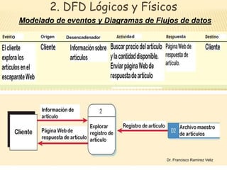 2. DFD Lógicos y Físicos 
Modelado de eventos y Diagramas de Flujos de datos 
40 
Dr. Francisco Ramirez Veliz 
 